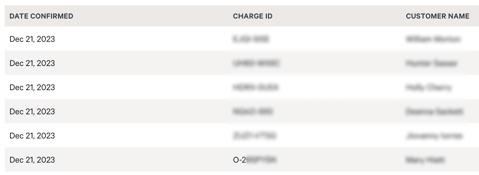 Charges (transaction) events and statuses Affirm US (English)