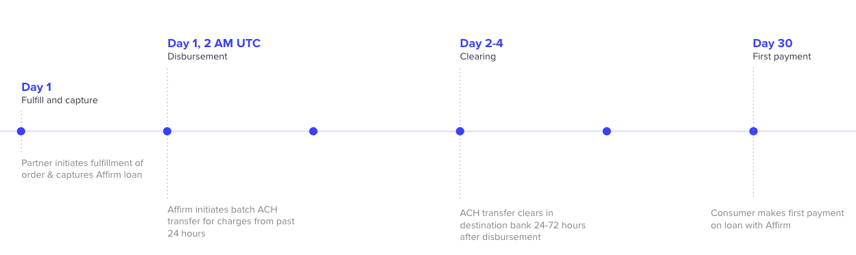Settlement_Events_Timeline.png