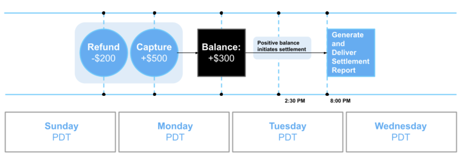 01_Timeline.png