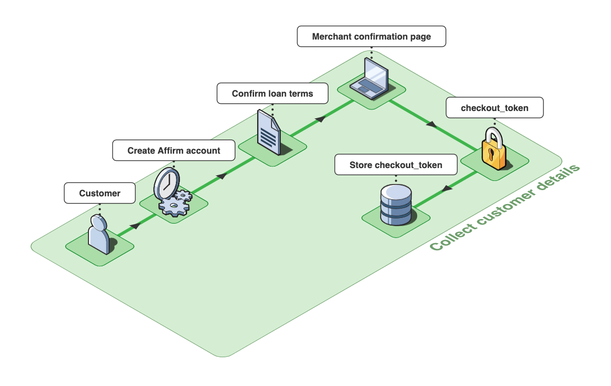 4.__Overview__-_Collect_customer_details.png