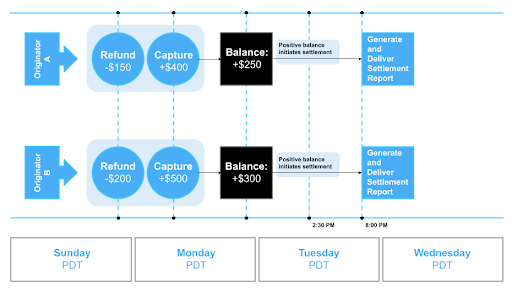 03_Multiple_Disbursement.png