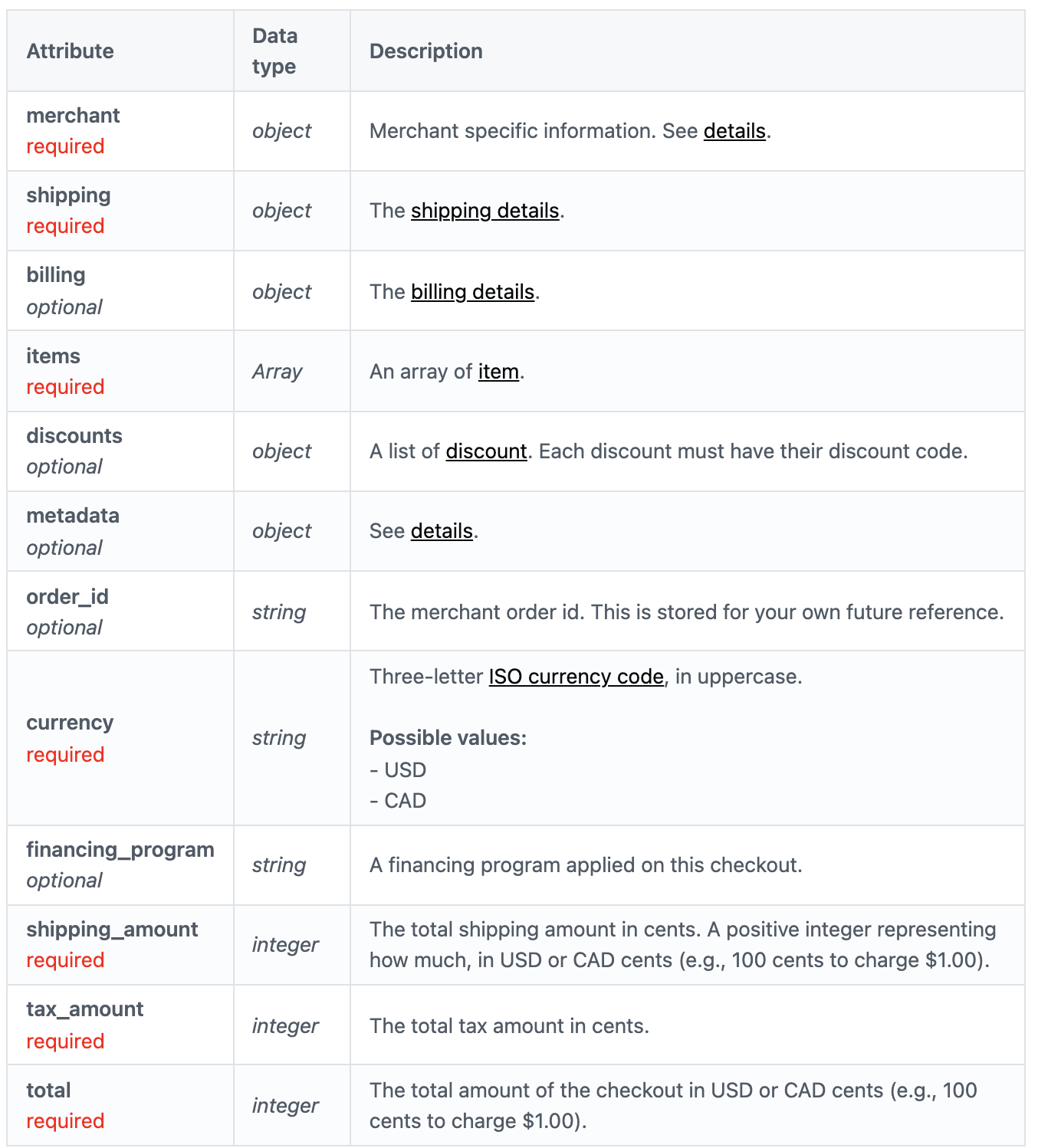 Merchant Onboarding: Self Service Guide – Affirm US