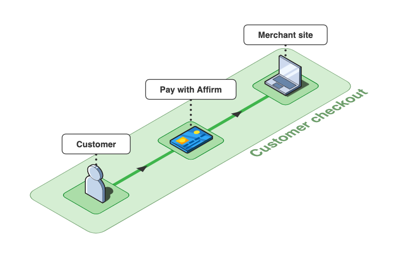 2.__Overview__-_Customer_checkout.png