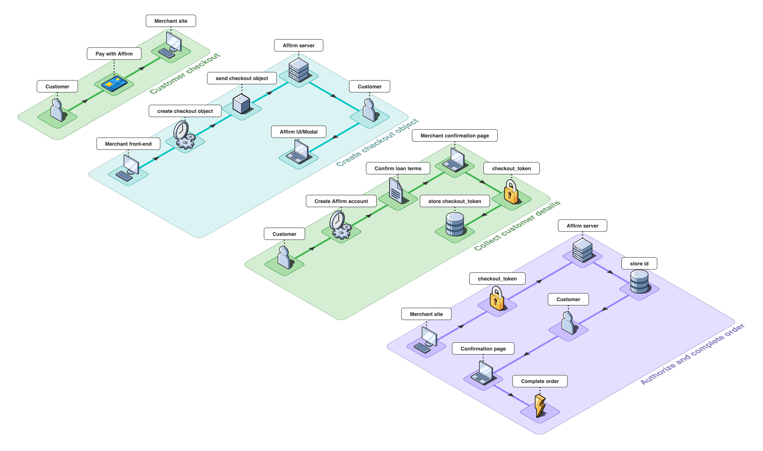 1.__Overview__-_Transaction_flow.png